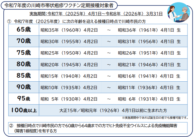 接種対象者