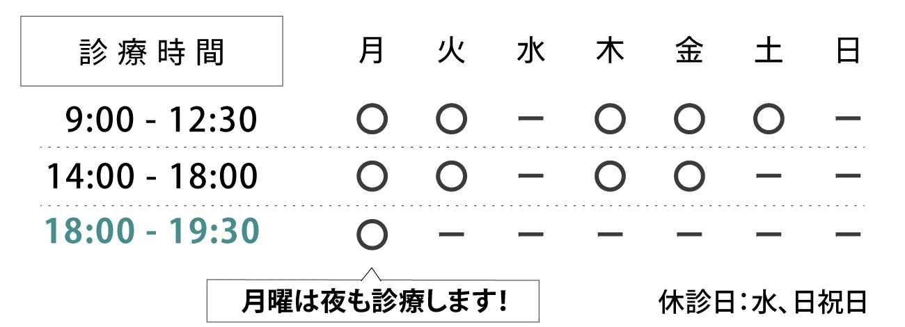 診療時間